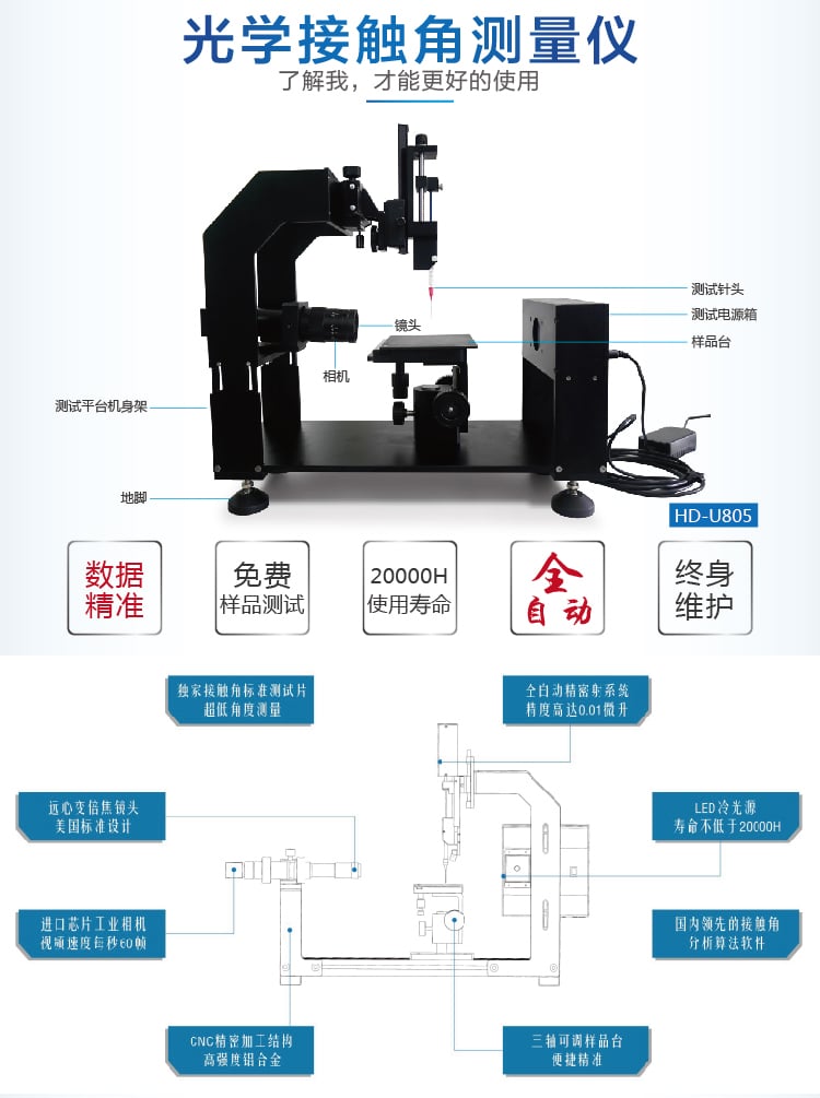 HD-U805光学接触角测试仪-02_01
