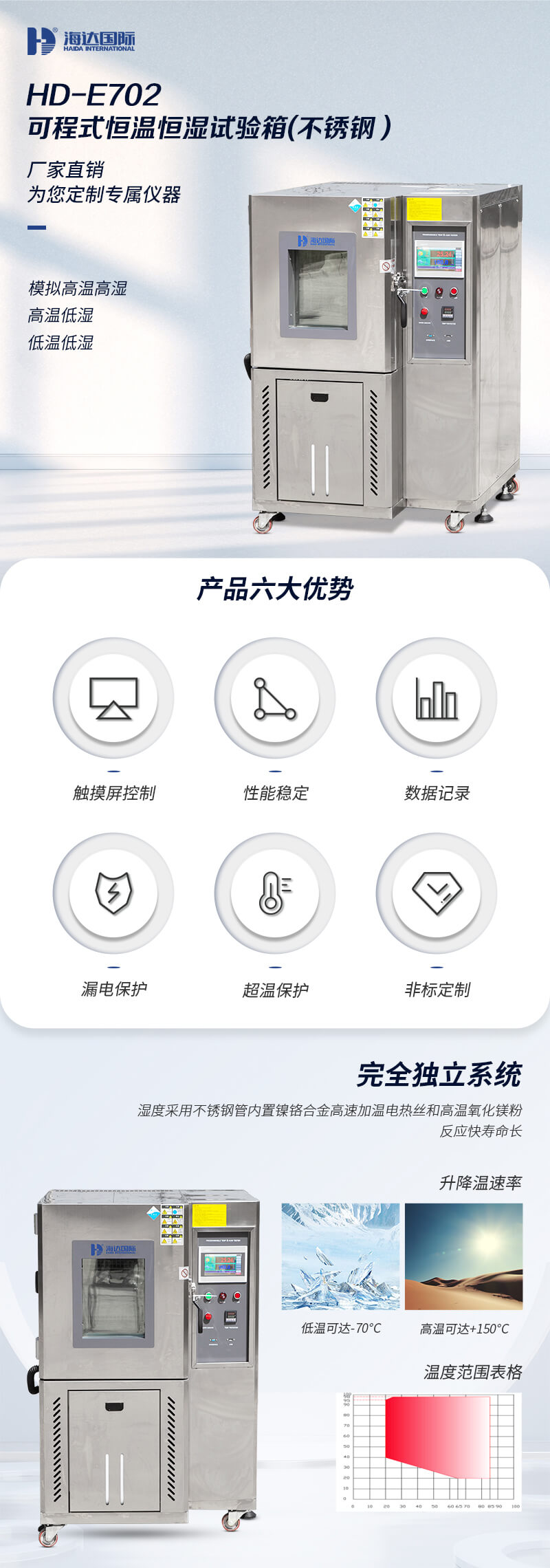 HD-E702-100-可程式恒温恒湿试验箱---QTS_01 HD-E702-100-可程式恒温恒湿试验箱---QTS_01