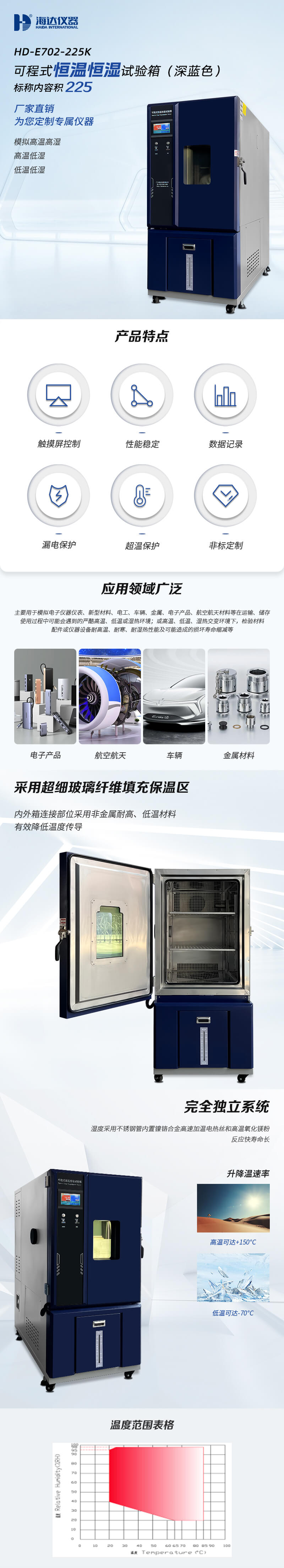 HD-E702-225K-(深蓝色)可程式恒温恒湿试验箱_01 HD-E702-225K-(深蓝色)可程式恒温恒湿试验箱_01
